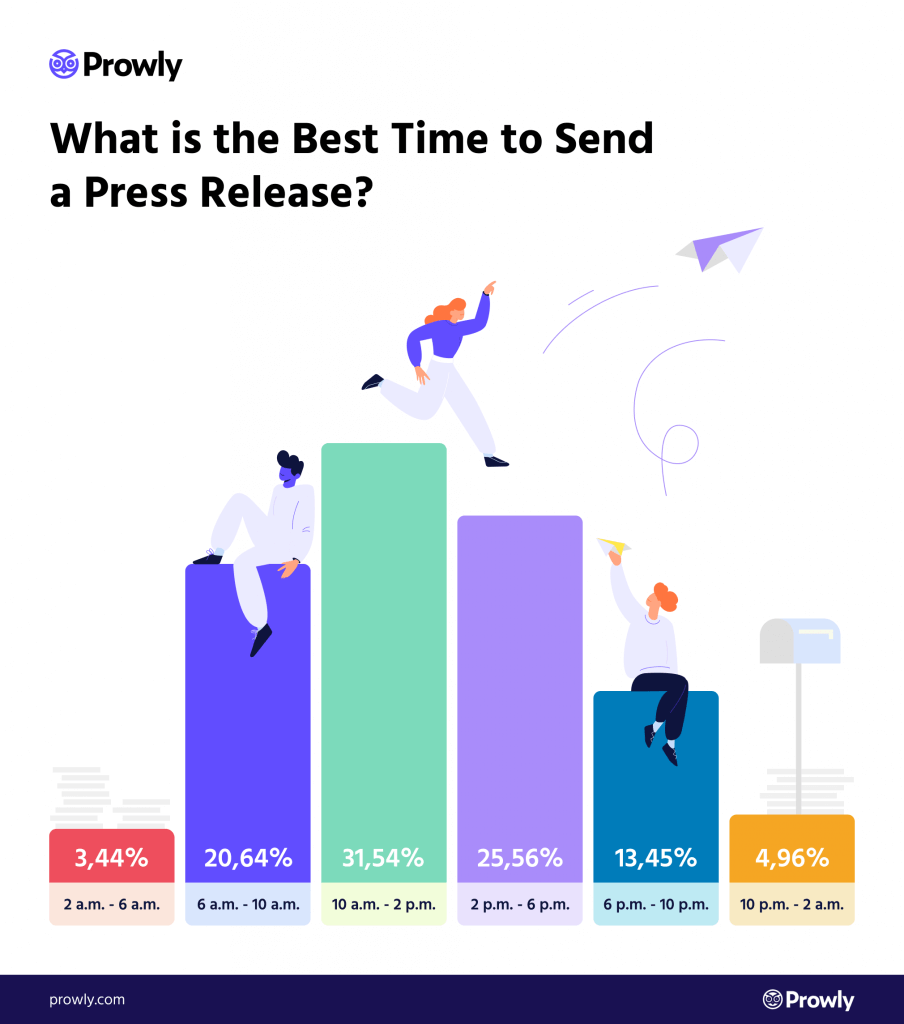 The best time to send a press release